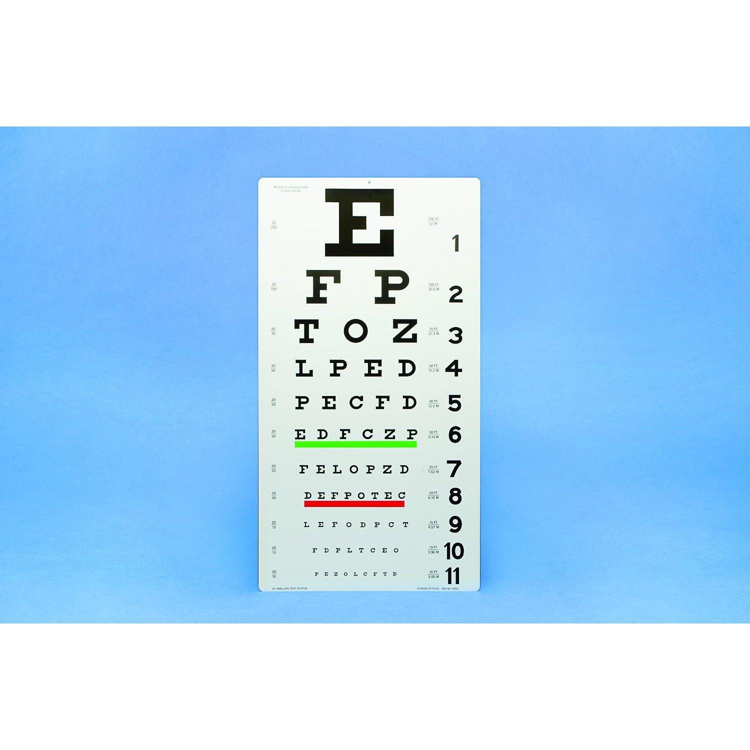 Snellen Distance Chart-Pro-Optics LLC